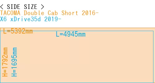 #TACOMA Double Cab Short 2016- + X6 xDrive35d 2019-